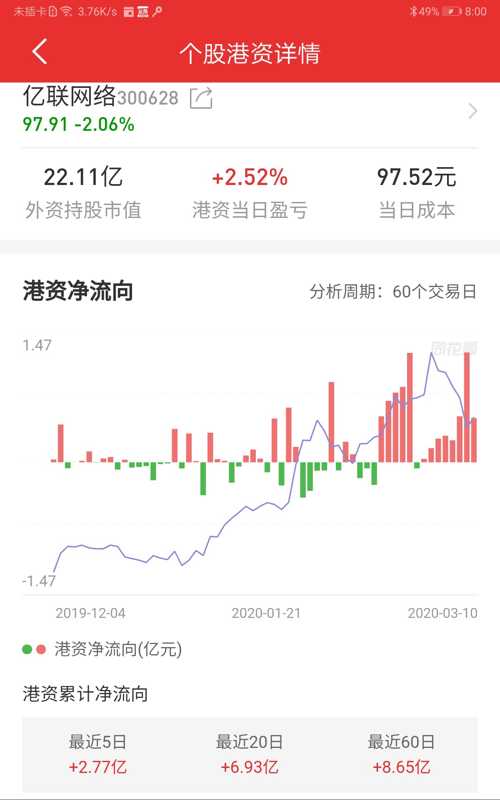 億聯(lián)網(wǎng)絡(luò)股票價(jià)格,億聯(lián)網(wǎng)絡(luò)股票價(jià)格，一路攀升的自信與成長(zhǎng)之旅
