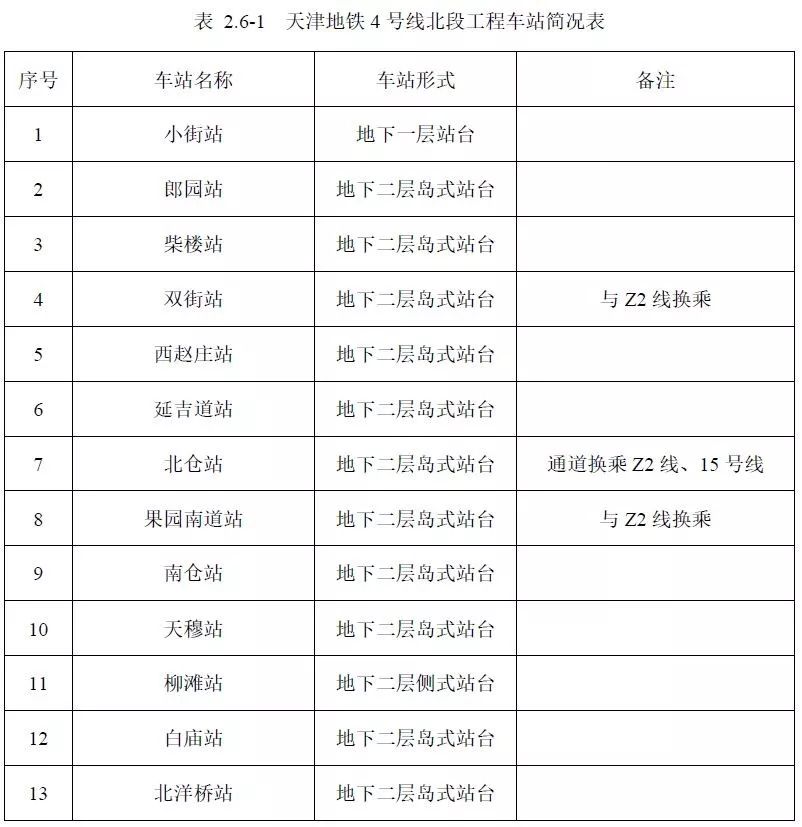 天津地鐵8號線最新進(jìn)展與挑戰(zhàn)全方位解讀