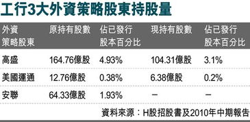 中國(guó)工商銀行股票代碼及其背后的故事探究