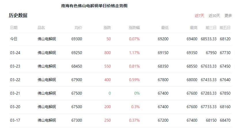 全球視野下的南海銅行情走勢分析