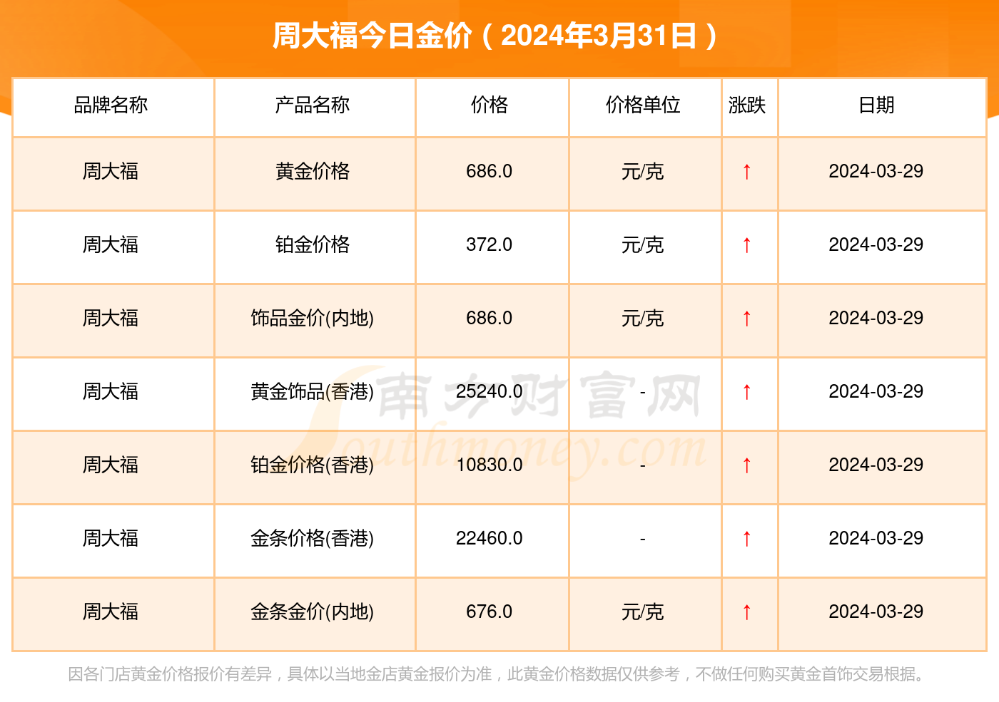 近一個(gè)月黃金價(jià)格走勢(shì)分析，學(xué)習(xí)變化，把握黃金機(jī)遇，自信照亮人生路