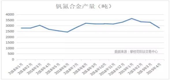 釩氮合金最新價(jià)格，科技引領(lǐng)生活，未來趨勢(shì)展望