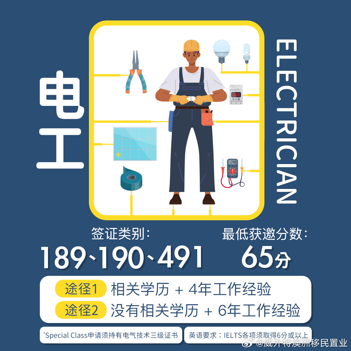 海外電工崗位直聘信息,海外電工崗位直聘信息——科技引領(lǐng)未來，電工崗位揚帆海外