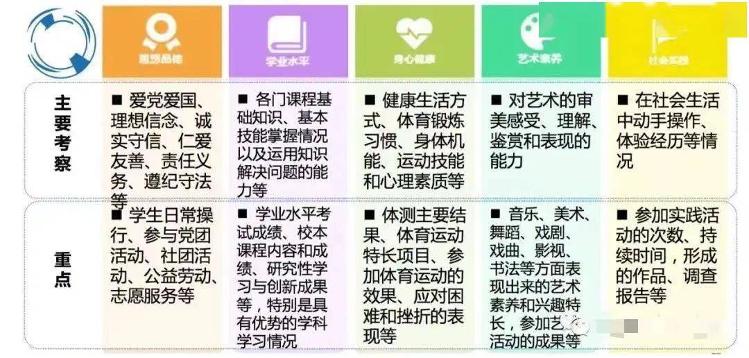 素質(zhì)評(píng)估資訊,素質(zhì)評(píng)估資訊，一場關(guān)于成長與進(jìn)步的深度剖析