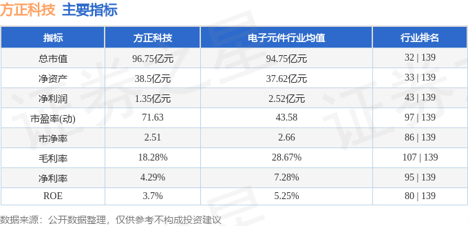 方正科技行情,方正科技行情下的溫馨日常