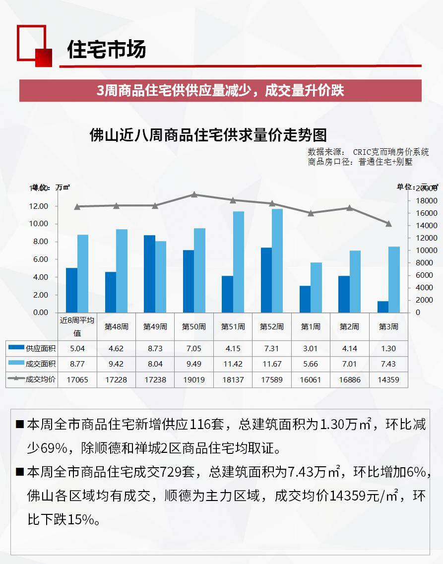 三水房價動態(tài)，市場趨勢、影響因素及前景展望分析