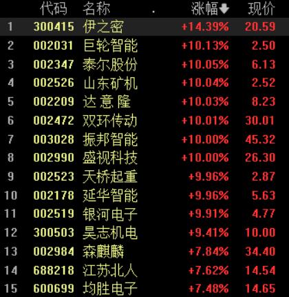 泰爾股票行情,泰爾股票行情——高科技產品的股市新星，引領未來生活新潮流