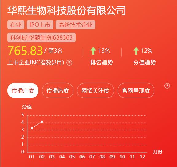 信達(dá)生物上市，開啟生物醫(yī)藥新篇章