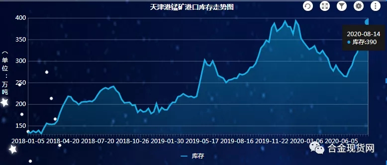 金屬錳行情探析，市場分析、觀點闡述與行情展望
