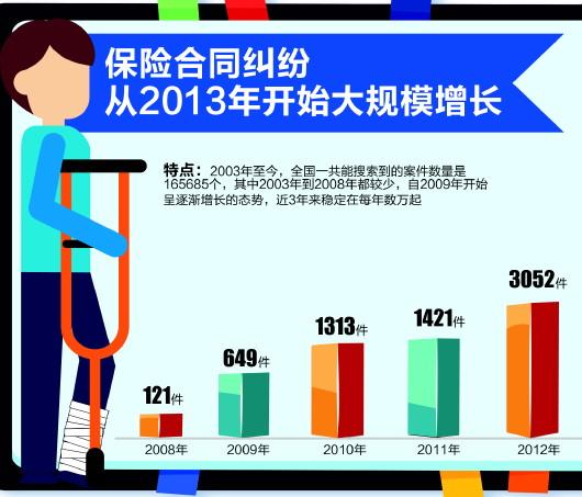最新保險(xiǎn)拒賠案例分析，應(yīng)對(duì)步驟指南與深度解讀
