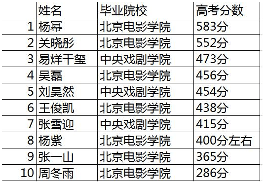 學霸明星排行揭秘，星光熠熠與小巷中的神秘寶藏探索