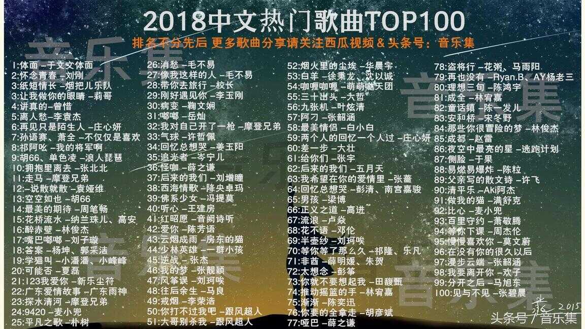 最新的流行歌曲,最新的流行歌曲，潮流的脈動(dòng)與時(shí)代的聲音