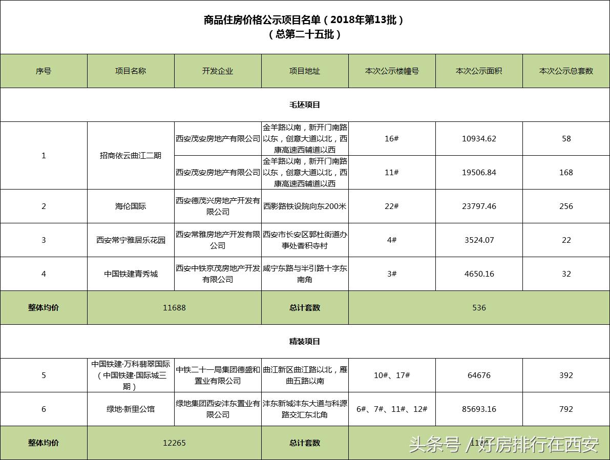 常寧最新樓盤介紹與亮點(diǎn)???