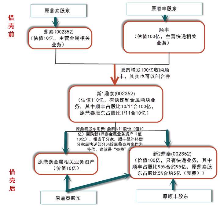 最新借殼公司現(xiàn)象、爭(zhēng)議與前景探討