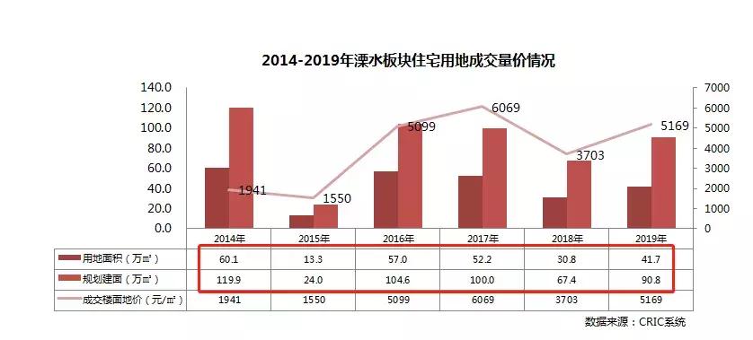 溧水最新房價(jià)揭秘，逐夢人居，啟程于此