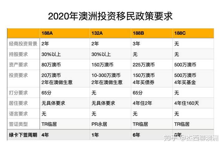 澳洲投資移民新政策與巷弄深處的獨(dú)特風(fēng)情與機(jī)遇