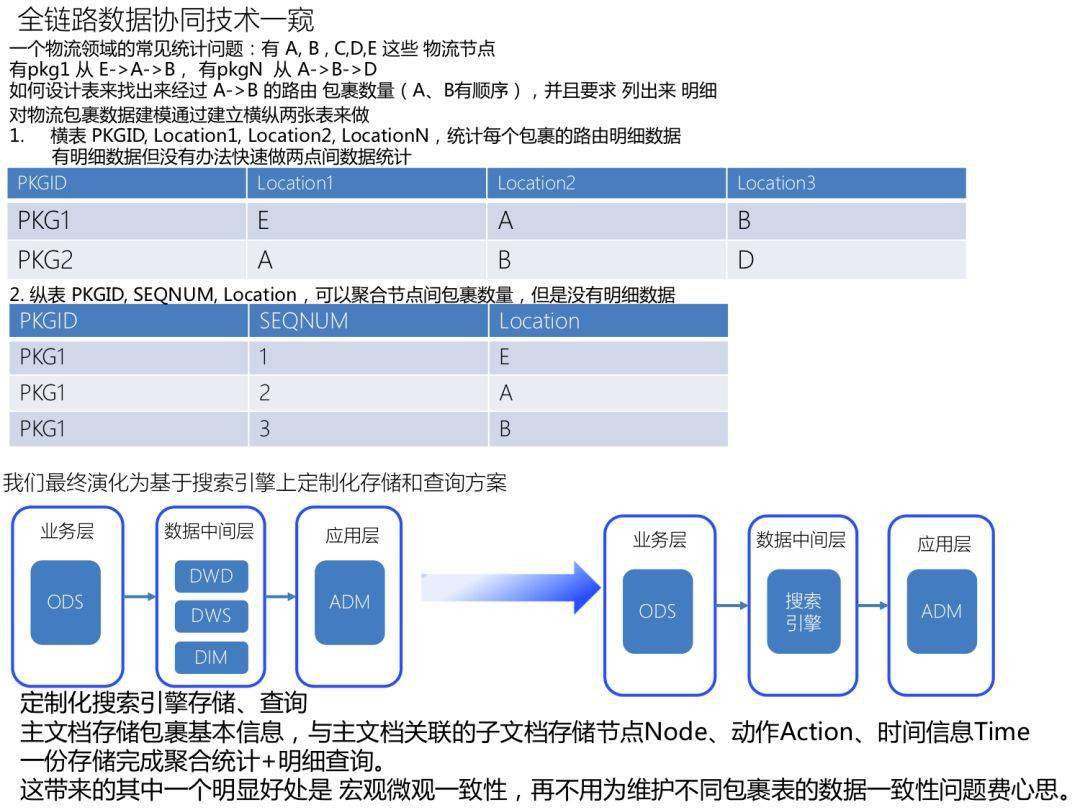 悅平臺現(xiàn)狀概覽，溫馨日常的持續(xù)展現(xiàn)