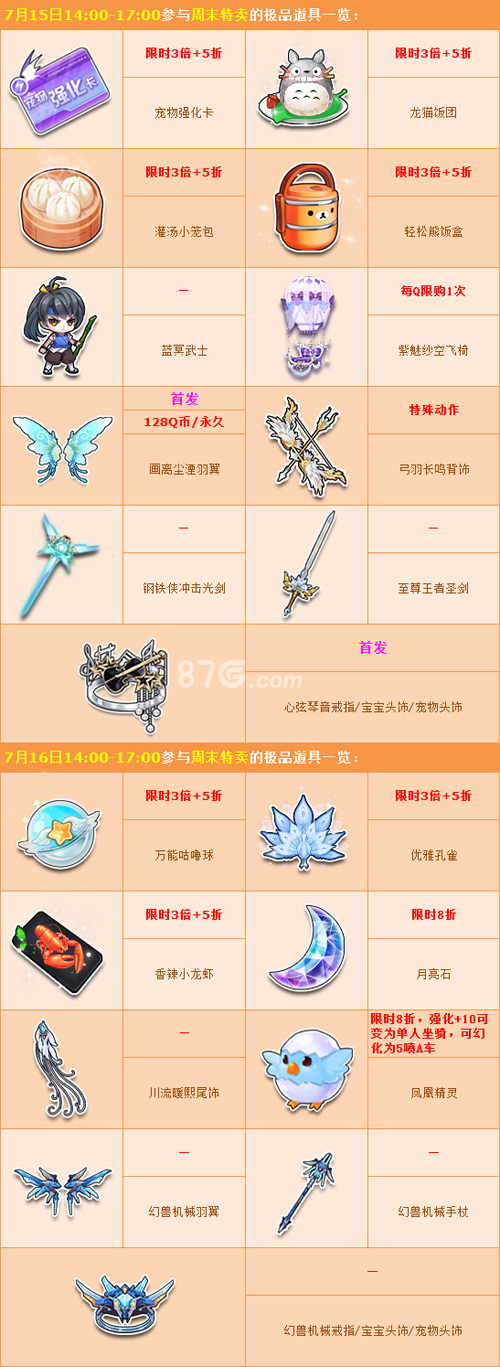 飛車最新道具引領(lǐng)速度與激情新篇章