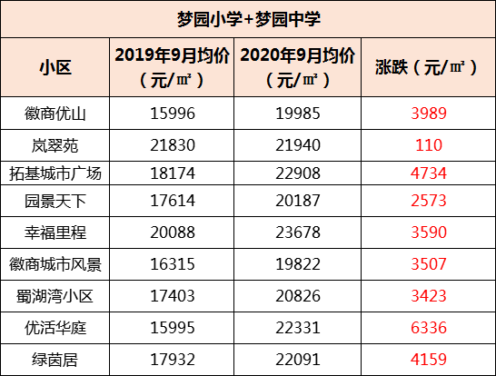 關(guān)于安平房價(jià)最新情況的峰尚探討會(huì)