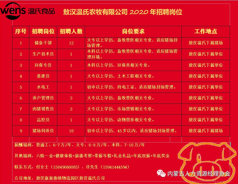 敖漢工業(yè)園最新招聘啟事，打造人才高地，引領(lǐng)產(chǎn)業(yè)新紀元發(fā)展之路