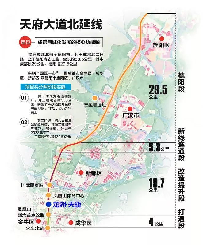 天府大道北延線最新的,天府大道北延線的最新發(fā)展，觀點闡述