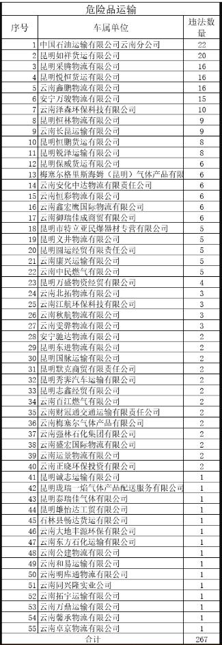 昆明網(wǎng)約車新政，科技重塑出行體驗，智能出行新時代開啟