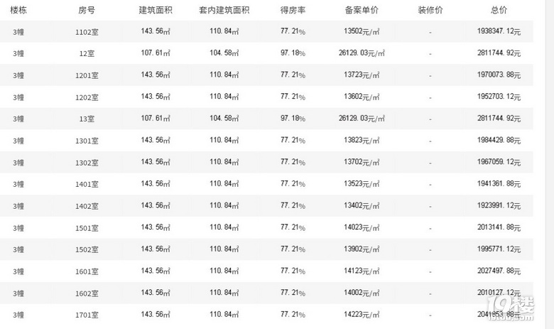 杜橋偉星最新開盤房價，自然美景的探索之旅