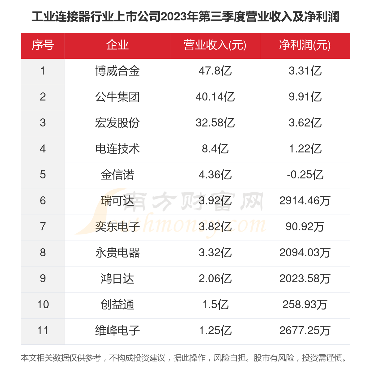 電連技術上市最新動態(tài)更新
