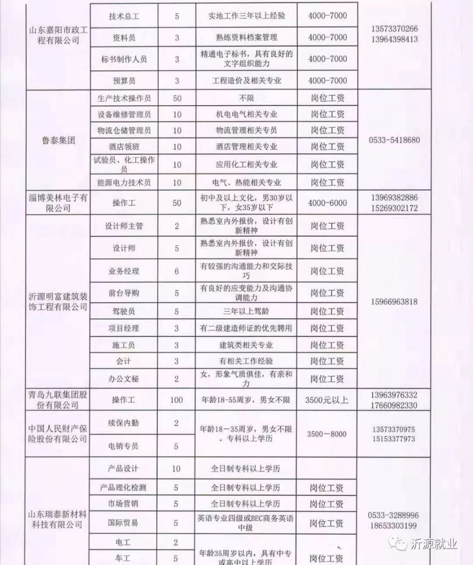 沂源招聘網(wǎng)最新招聘信息及求職步驟指南