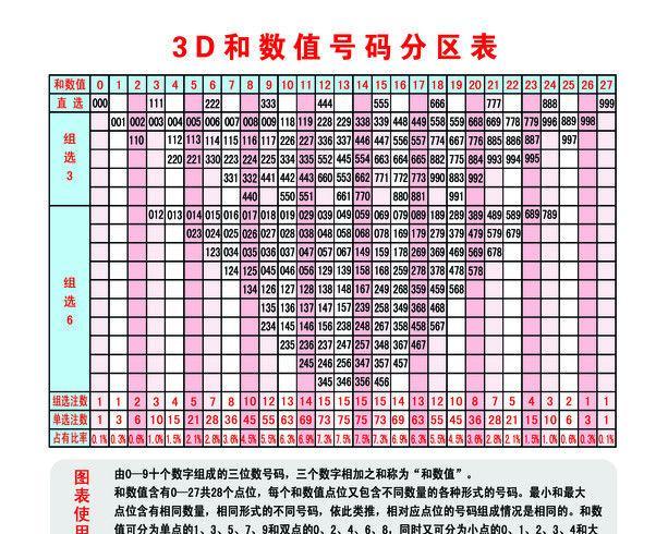 啟程探索自然美景的奇妙之旅，最新3D試機號揭曉