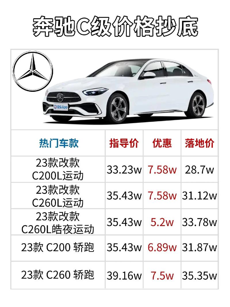 奔馳C級降價最新消息，小巷中的驚喜探秘