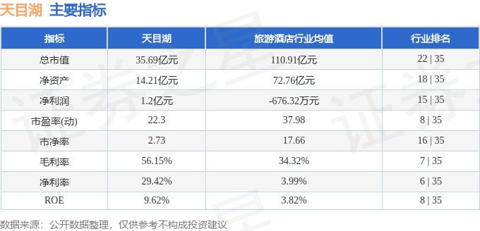 天目湖股票最新動(dòng)態(tài)及小巷深處的獨(dú)特驚喜