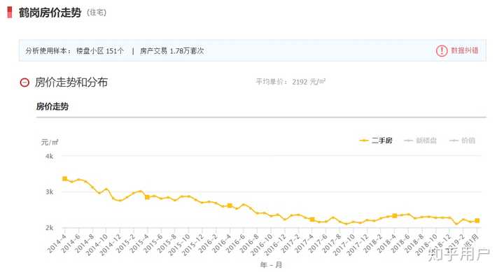 鶴崗最新二手房信息一覽，最新房源概覽與概覽