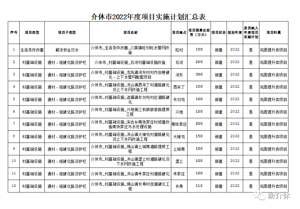 介休市組織部最新公示發(fā)布，內(nèi)容搶先看！