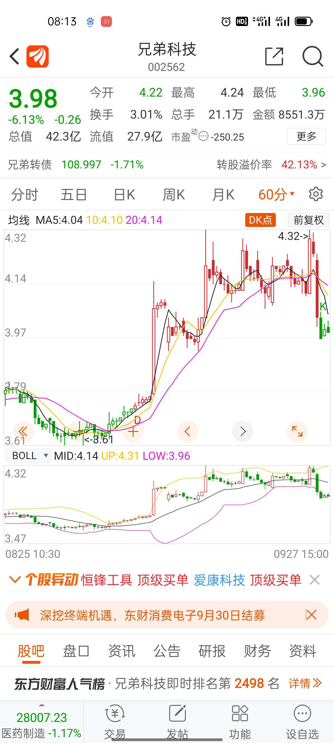 兄弟科技股票最新消息概覽，動(dòng)態(tài)、走勢(shì)一網(wǎng)打盡