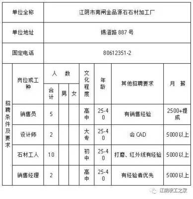 最新石材廠急招水磨工，啟程探索自然美景之旅的寧靜之旅招募啟動
