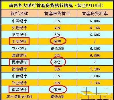大連房貸利率最新動態(tài)，全面指南