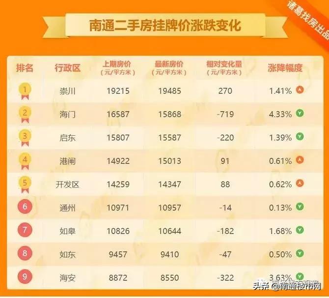 海安最新二手房信息揭秘，小巷深處的隱藏房源寶藏