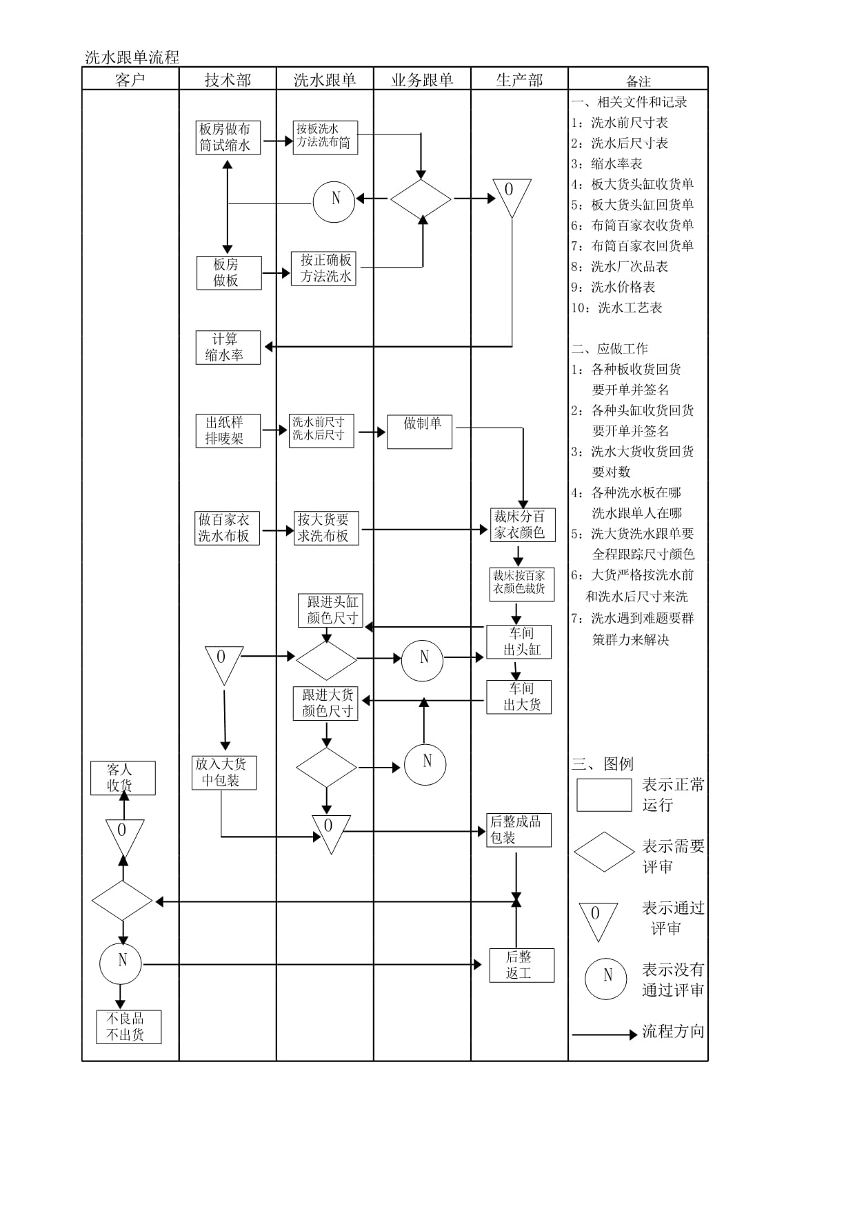 急招服裝洗水跟單人才，行業(yè)背景、關(guān)鍵事件與職業(yè)地位概述
