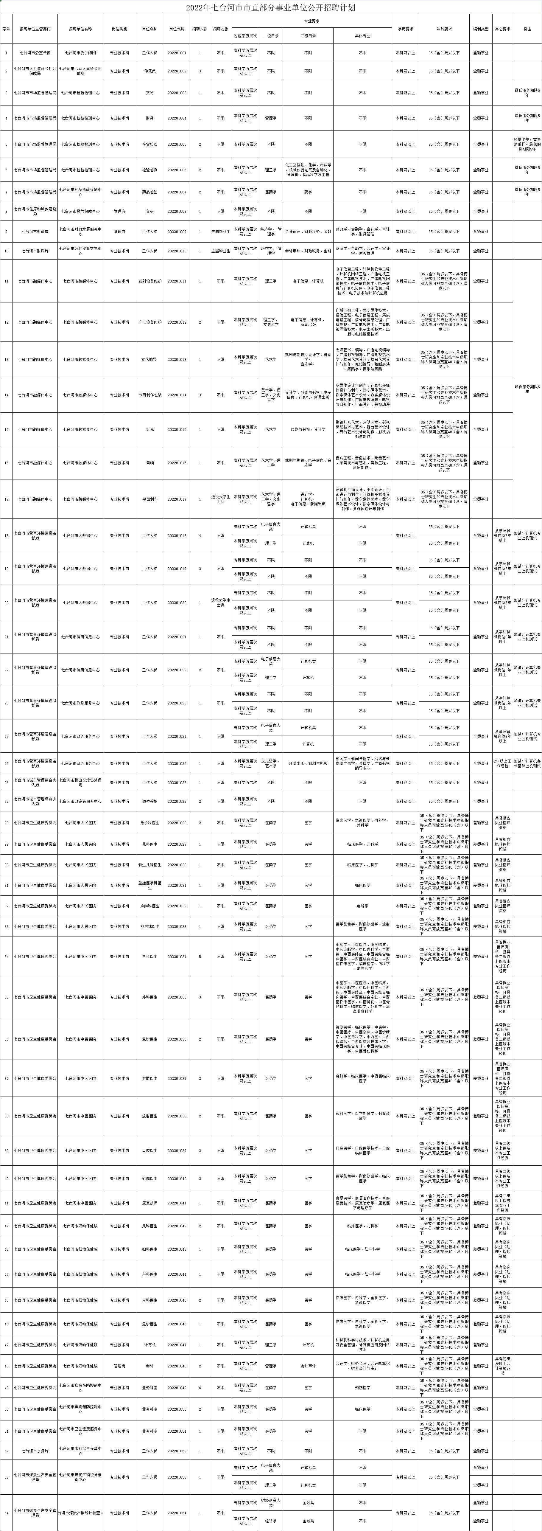 七臺河最新招聘信息揭秘，小巷中的職業(yè)寶藏！