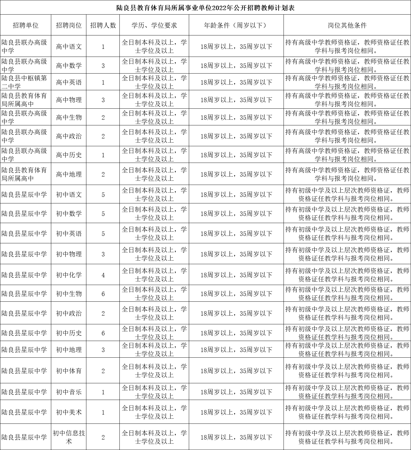 陸良最新招聘信息速遞，2025年職位空缺與求職指南