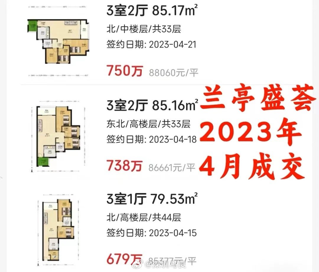 東圃蘭亭盛薈最新房價(jià)，時(shí)代印記與市場(chǎng)的脈搏