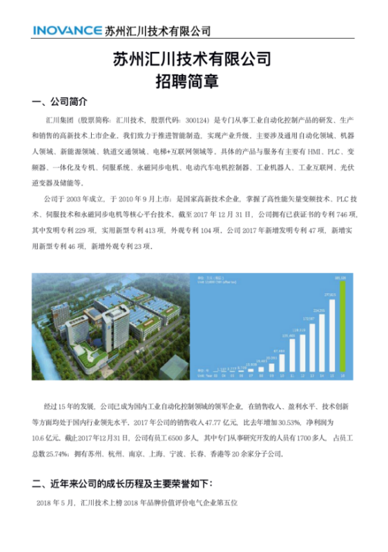 蘇州北橋靈峰最新招聘，變化中的自信，學(xué)習(xí)與未來同行