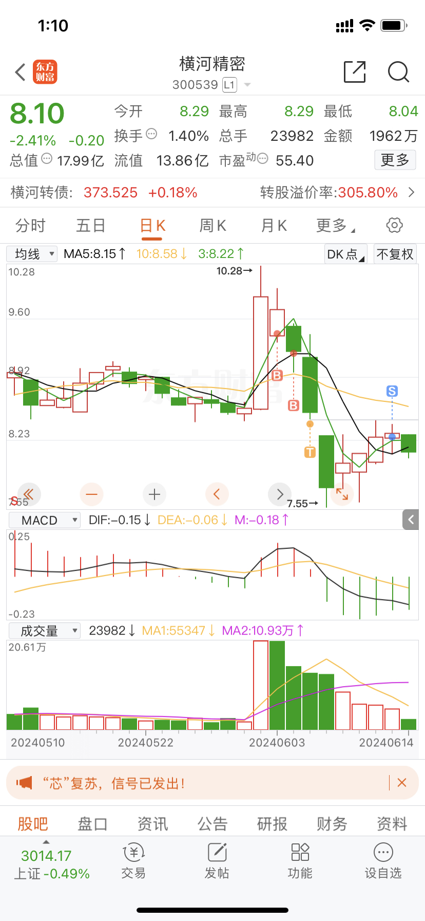橫河模具股票最新動(dòng)態(tài)與模具大師的日常生活觀察