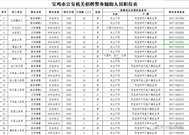 寶雞市輔警最新招聘，與自然同行，探尋內(nèi)心寧?kù)o之旅
