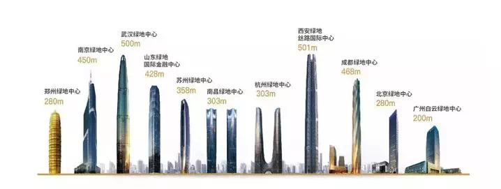 武漢綠地中心，探索自然美景的愉快旅行與最新高度揭秘
