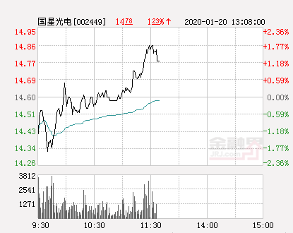 國(guó)星光電股票最新動(dòng)態(tài)解析，如何獲取并分析股票信息全攻略