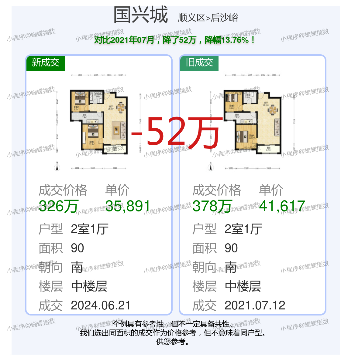 興城最新個(gè)人二手房購(gòu)房指南與市場(chǎng)洞察