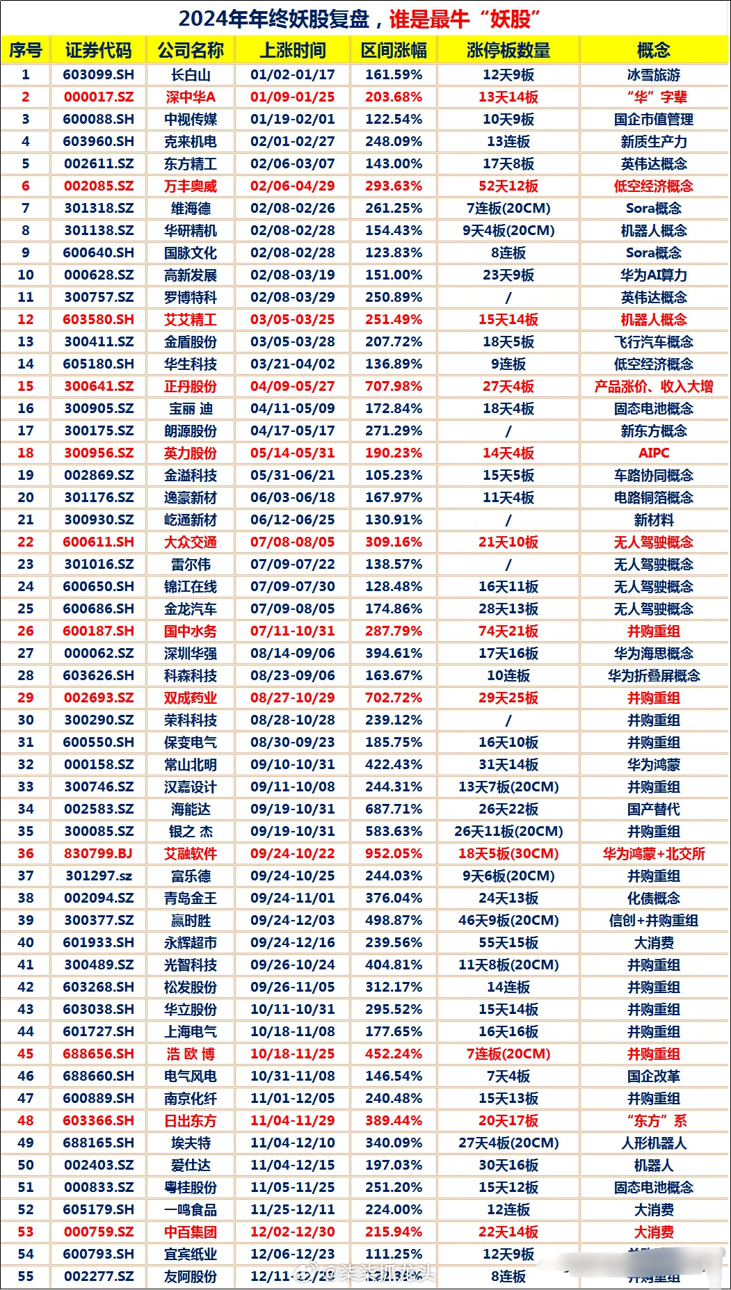 探尋妖股奇跡之旅，溫馨日常下的2025年妖股排行榜揭秘