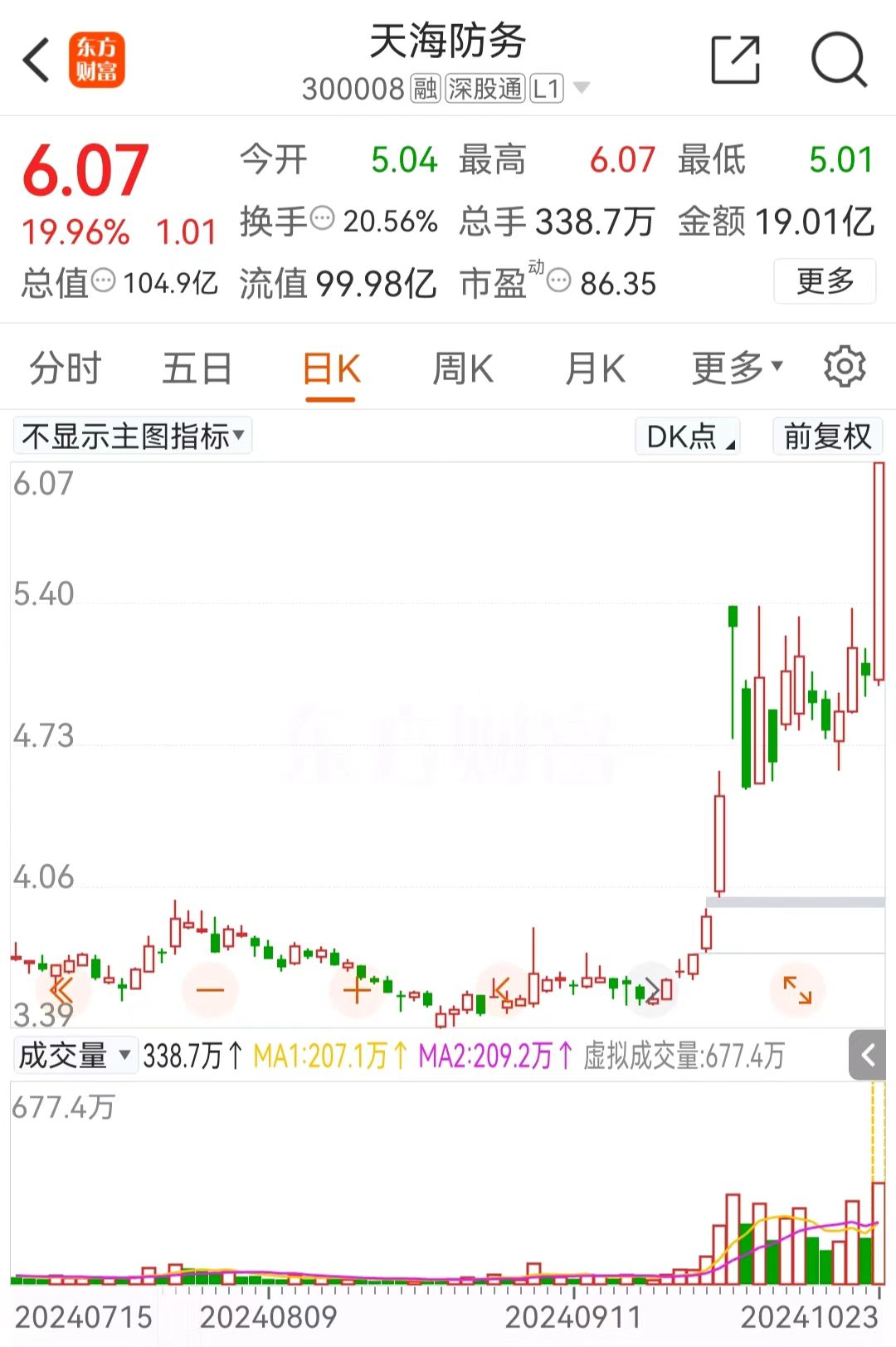 天海防務(wù)股票最新動(dòng)態(tài)與資訊